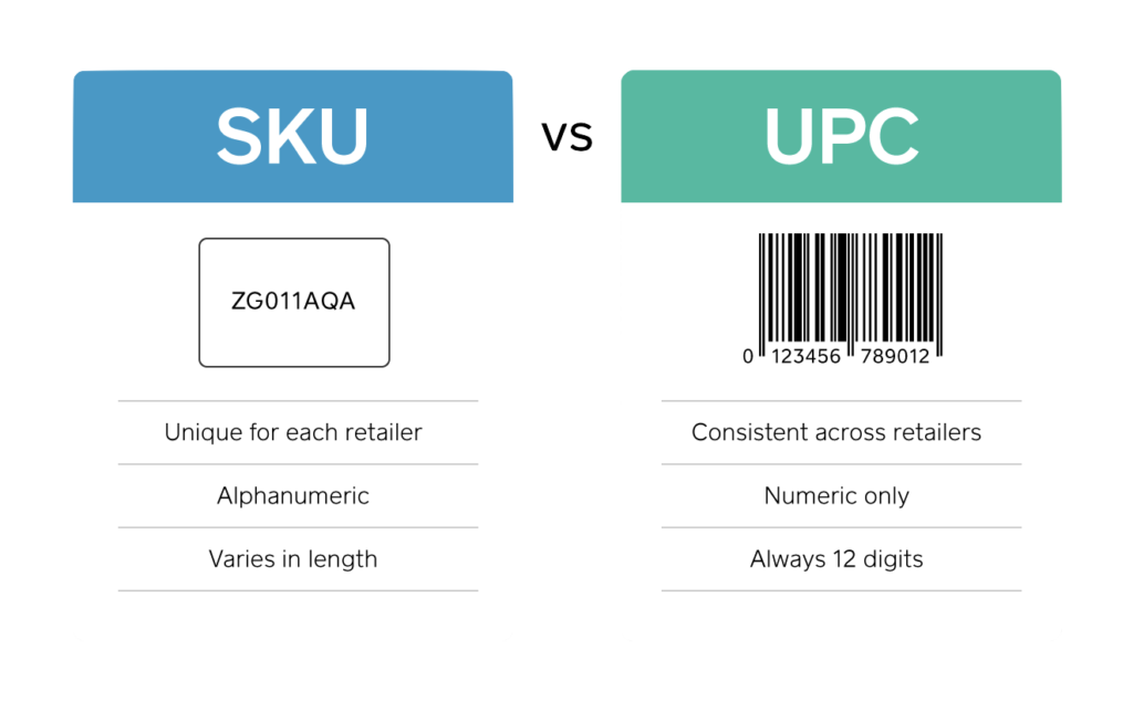 sku-vs-upc